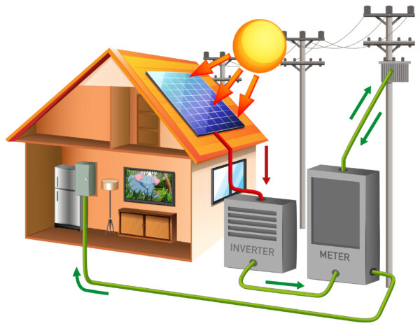 Certificado de Seguridad y Solidez Estructural para Placas Solares